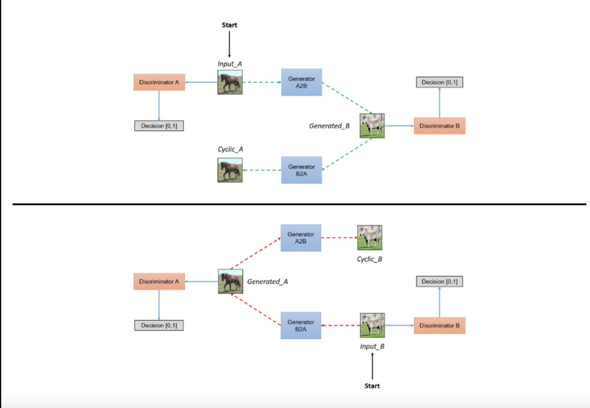 computer-vision-final-project-tarun-rajnish